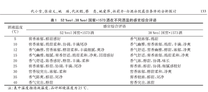 新澳好彩免费资料查询2024_白酒冰着卖，泸州老窖着急了