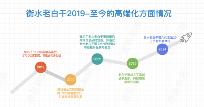 近10年过去了，老白干酒董事长刘彦龙的“百亿梦”才刚过半……