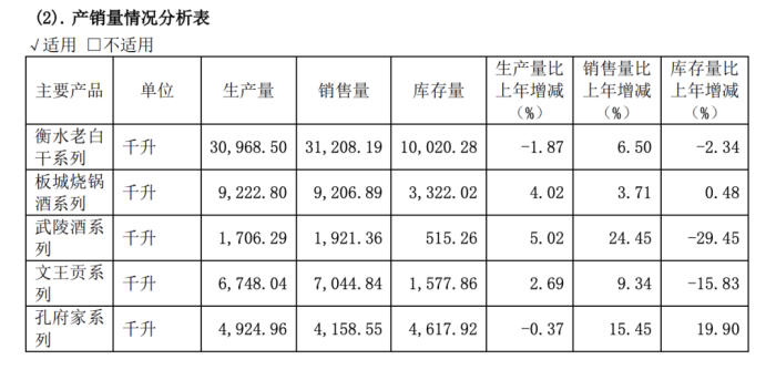 近10年过去了，老白干酒董事长刘彦龙的“百亿梦”才刚过半……