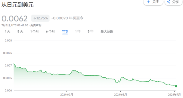 日股重拾升势，日经225突破40000点，外资、散户持股双双创纪录  第2张