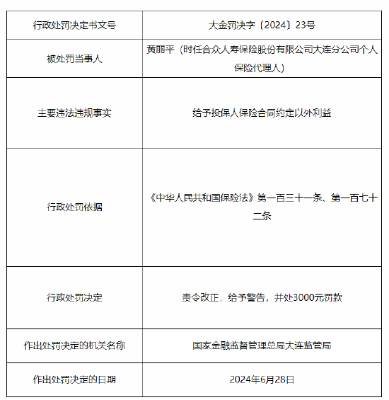 合众人寿大连分公司两名保险代理人被罚：给予投保人保险合同约定以外利益