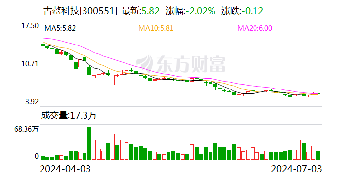 澳门今晚必中一肖一码准确_古鳌科技：股东陈崇军累计被冻结股份约2498万股