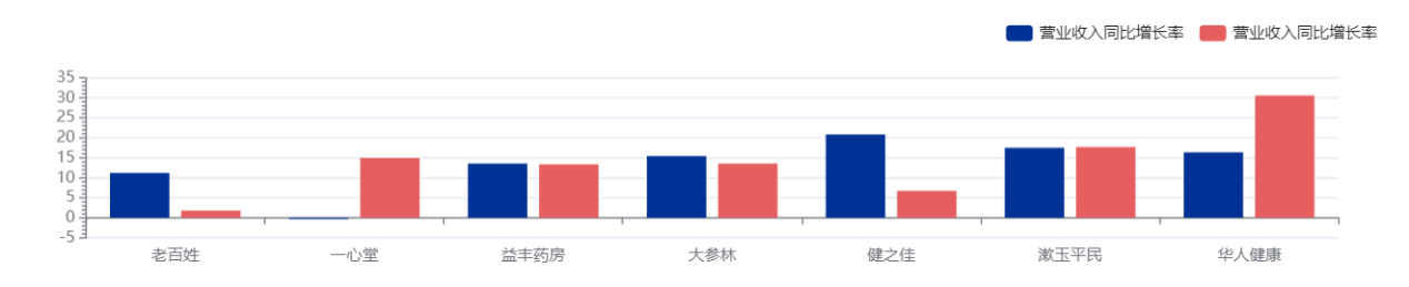 澳门王中王100%的资料_股价一个月跌超40% 药房还是门好生意吗？