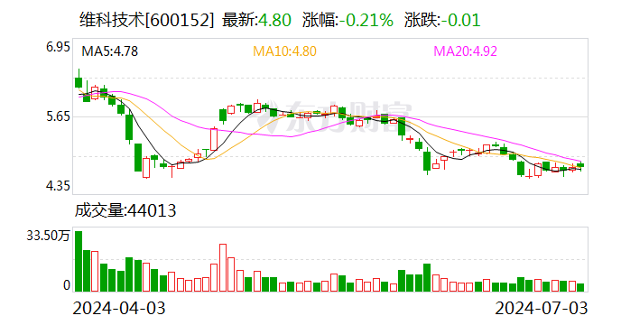 维科技术广发钠电项目首批电池顺利交付 进一步巩固钠电储能行业领先地位  第1张