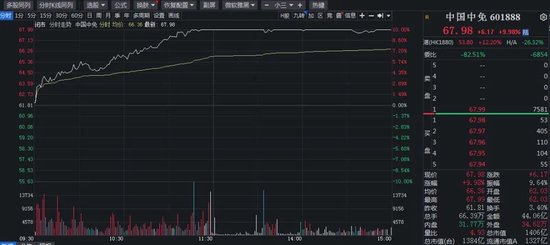 新澳门今晚开奖结果+开奖_千亿龙头盘中涨停，这一板块逆势爆发  第3张