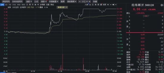 新澳门今晚开奖结果+开奖_千亿龙头盘中涨停，这一板块逆势爆发  第5张