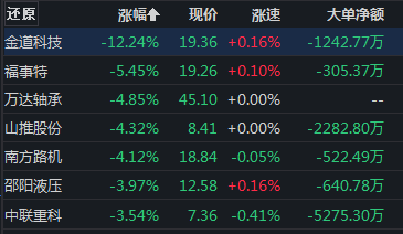 新澳门今晚开奖结果+开奖_千亿龙头盘中涨停，这一板块逆势爆发  第6张