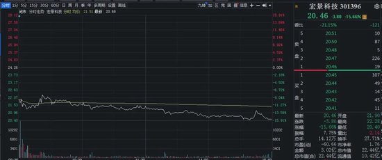 新澳门今晚开奖结果+开奖_千亿龙头盘中涨停，这一板块逆势爆发  第7张