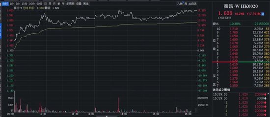 新澳门今晚开奖结果+开奖_千亿龙头盘中涨停，这一板块逆势爆发  第9张