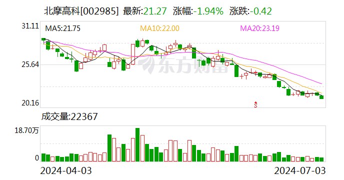 2024澳门特马今晚开奖_北摩高科：已有商业卫星、无人机配套等检测项目落地