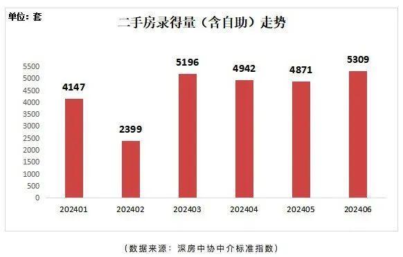 澳门一肖一码100准免费资料_创近40个月新高！深圳楼市重要信号