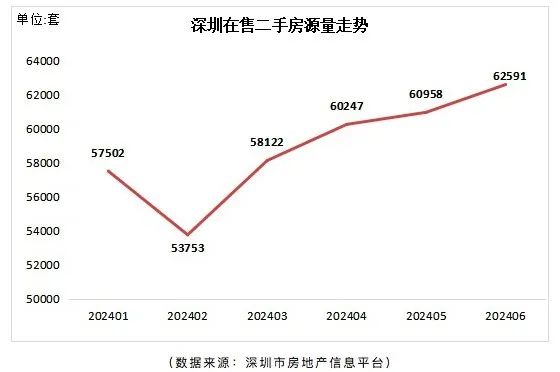 澳门一肖一码100准免费资料_创近40个月新高！深圳楼市重要信号