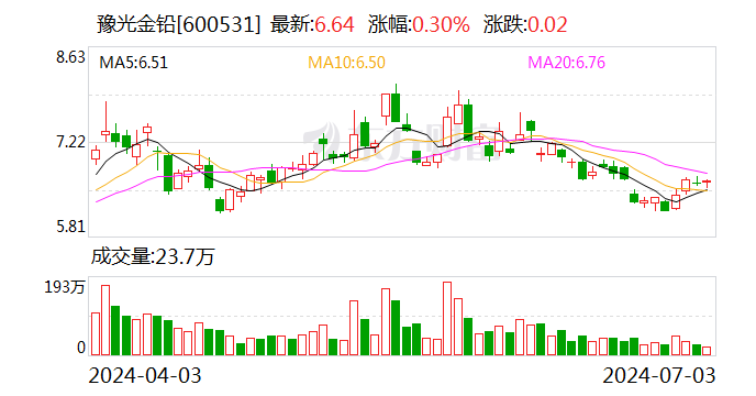 白小姐三期必出一肖中特_豫光金铅可转债申请获得证监会同意注册批复