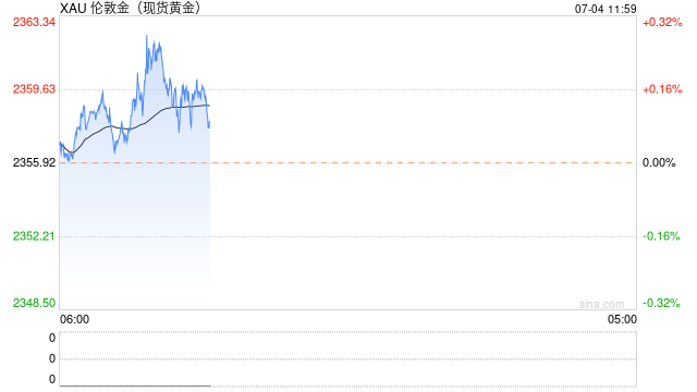 澳门天天彩免费资料大全免费查询_金价大涨后高位震荡，分析师：短期前景转为看涨，关注6月份高点阻力