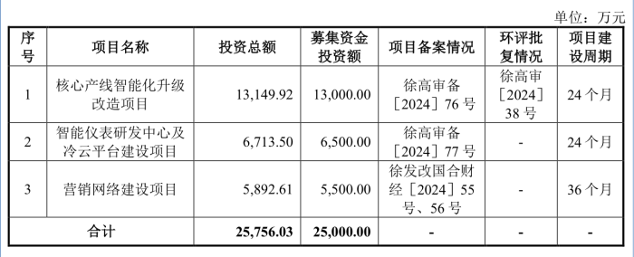 精创电气冲刺北交所：海外销售占比近五成、海关申报曾有不实  第1张