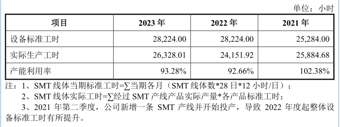 精创电气冲刺北交所：海外销售占比近五成、海关申报曾有不实  第3张