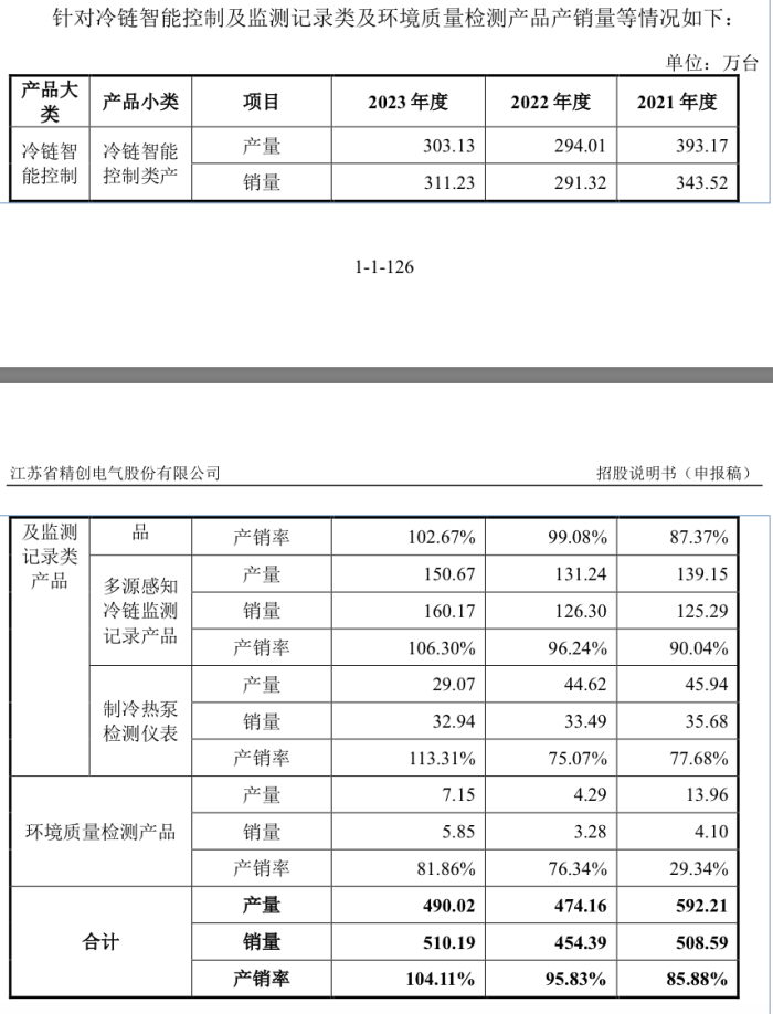 精创电气冲刺北交所：海外销售占比近五成、海关申报曾有不实  第4张