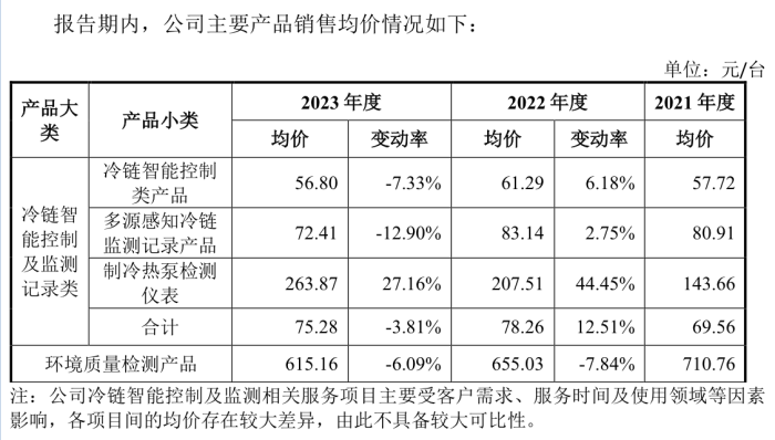 精创电气冲刺北交所：海外销售占比近五成、海关申报曾有不实  第5张