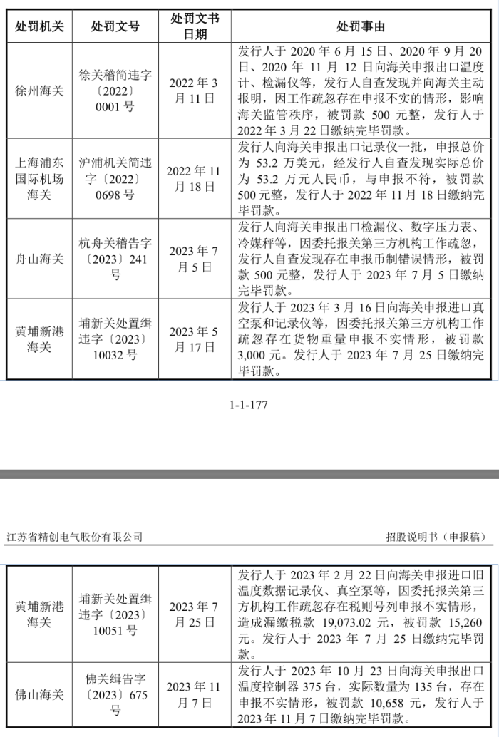 精创电气冲刺北交所：海外销售占比近五成、海关申报曾有不实  第6张