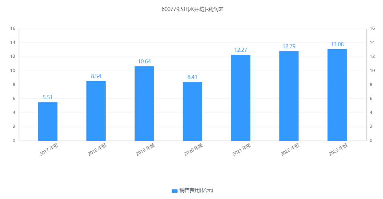 澳门一码一肖一特一中2024年_水井坊：“卷不动，沉不下”的高端路