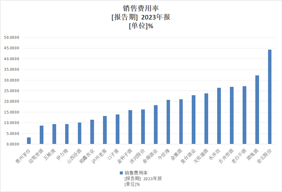 澳门一码一肖一特一中2024年_水井坊：“卷不动，沉不下”的高端路