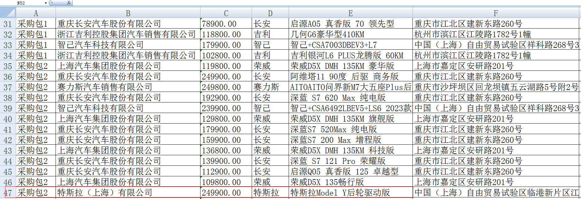 今期澳门三肖三码开一码_首次！特斯拉进入政府用车采购目录