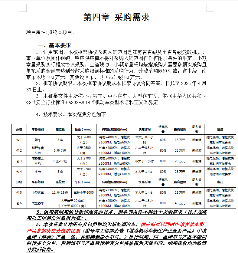 今期澳门三肖三码开一码_首次！特斯拉进入政府用车采购目录