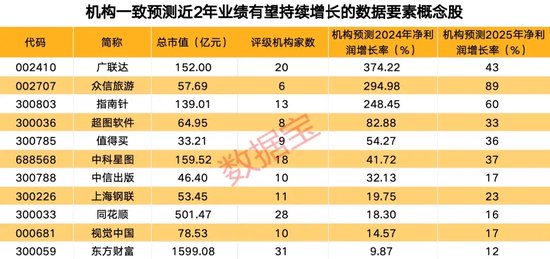 新澳好彩免费资料查询2024_国家数据局发声，公共数据开发利用政策即将出台！机构预测这些概念股业绩有望持续增长