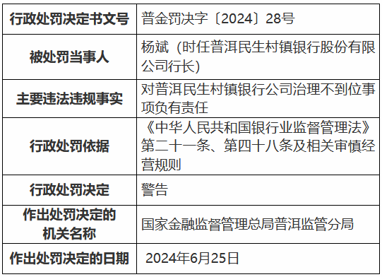 今期澳门三肖三码开一码_普洱民生村镇银行被罚30万元：公司治理不到位  第2张