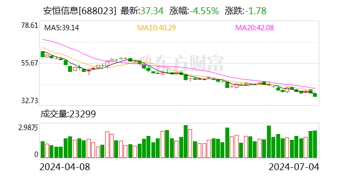 澳门天天彩免费资料大全免费查询_安恒信息：7月4日召开董事会会议  第1张