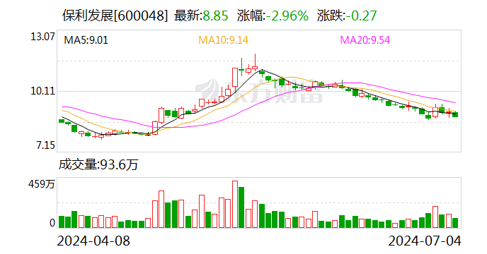 澳门2024正版资料免费公开_保利发展今日大宗交易折价成交1624.29万股 成交额1.41亿元