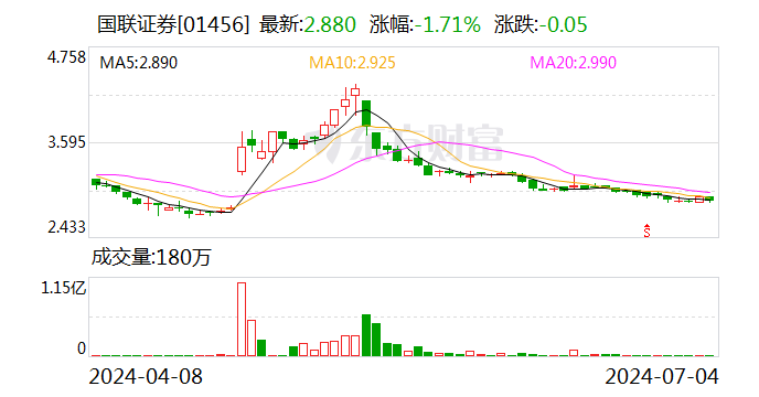 澳门六开彩资料免费大全今天_国联集团总裁顾伟 有新职！