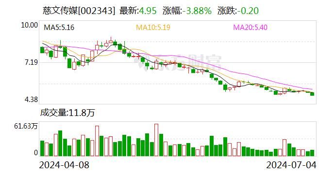 新澳门内部资料精准大全_慈文传媒：持续探索与AI技术结合开发影视剧、动漫、游戏等产品