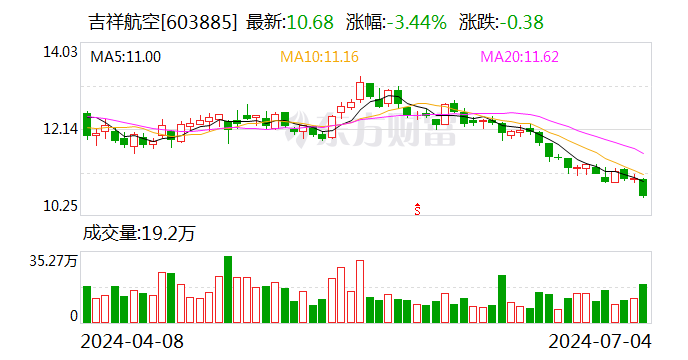 494949澳门今晚开什么_吉祥航空回应“航班延误乘客中暑”：系天气原因 无法及时对接空调设备