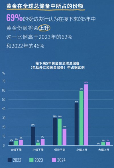 澳门一码一肖一特一中2024年_黄金能否继续闪耀？全球“央妈”们的举动意味深长  第2张