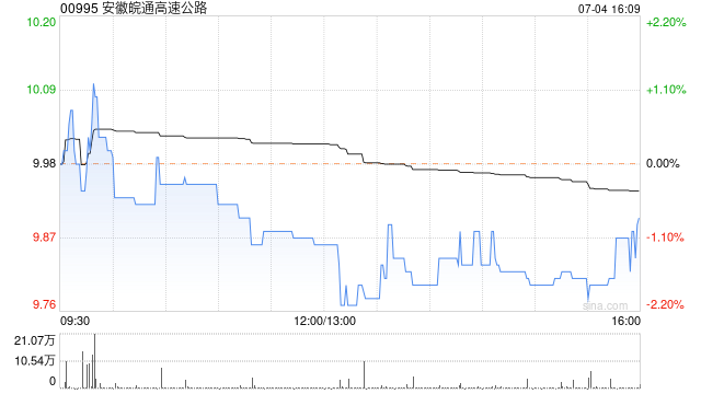 新澳门精准的资料大全_安徽皖通高速公路将于7月12日派发2023年年度A股每股现金红利0.601元