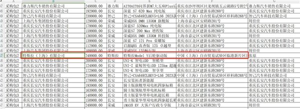 澳门一肖一码100准免费资料_特斯拉进江苏政府用车采购目录 官方回应：是国产车非进口  第3张