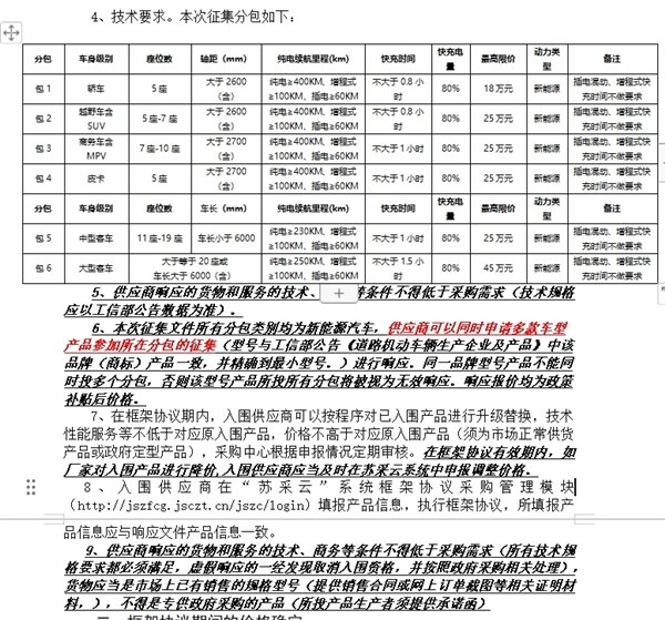 澳门一肖一码100准免费资料_特斯拉进江苏政府用车采购目录 官方回应：是国产车非进口  第4张