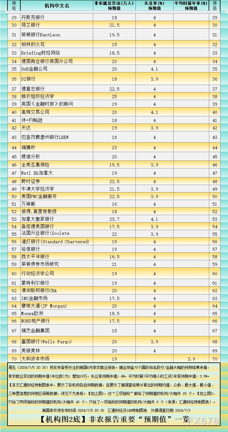 一张图：非农预期增19万？最强预期、最弱预期看过来  第2张