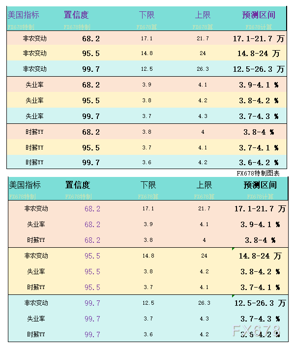 一张图：非农预期增19万？最强预期、最弱预期看过来  第3张