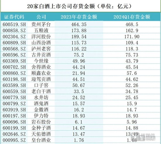 澳门一码一肖一特一中五码必中_白酒巨头“控货稳价”，“量减价升”逻辑能否救市？