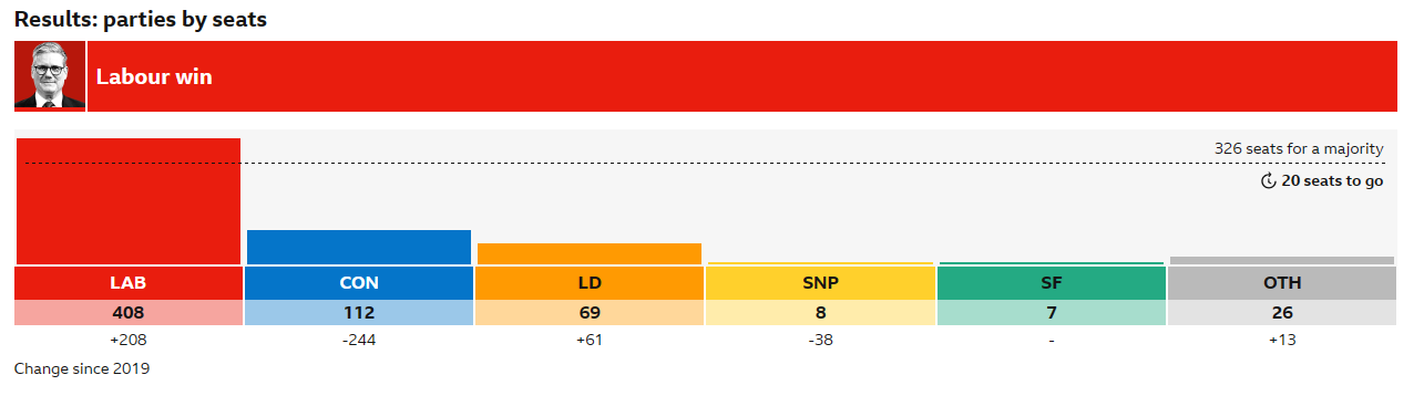 白小姐一肖一码今晚开奖_8年6位首相！透视英国的“首相魔咒” ，工党强势登台，还有一股势力在崛起