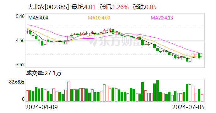 注意！大北农将于7月23日召开股东大会