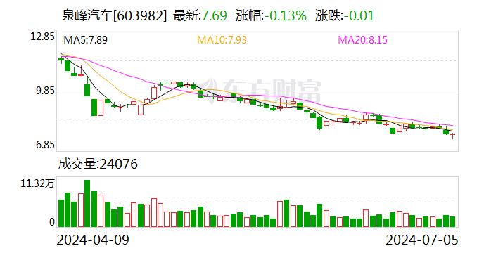 泉峰汽车：欧洲子公司收到1.05亿元政府补助款  第1张