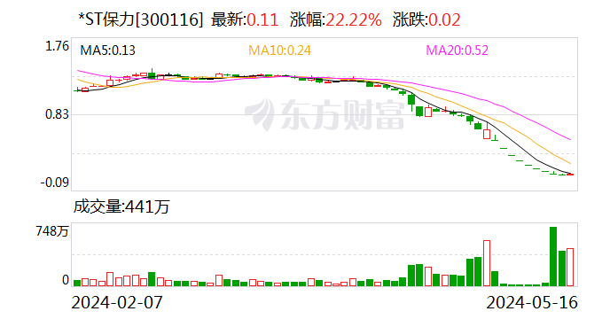 澳门今晚必中一肖一码准确_*ST保力：深交所决定终止公司股票上市交易