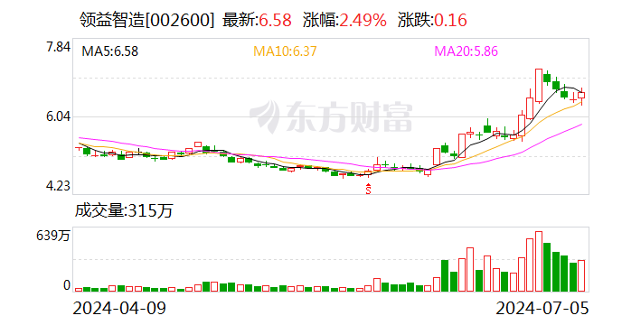 澳门天天彩免费资料大全免费查询_领益智造：预计2024年上半年净利润为6.8亿元~7.8亿元 同比下降37.51%~45.52%