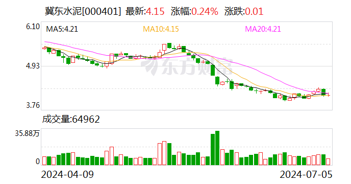 澳门一肖一码100准免费资料_冀东水泥：上半年预计亏损7.4亿元至8.7亿元