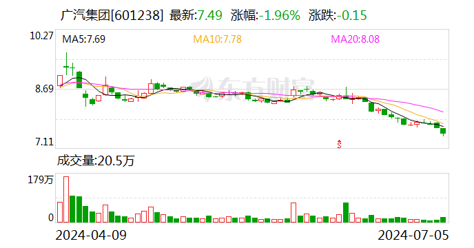 494949澳门今晚开什么_广汽集团与亿航智能 签了！事关低空飞行器