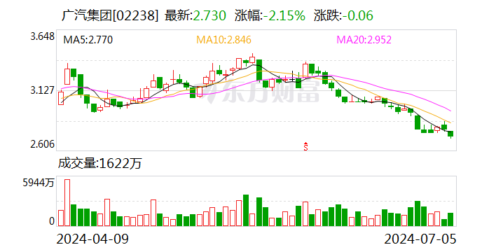 494949澳门今晚开什么_广汽集团与亿航智能 签了！事关低空飞行器  第2张