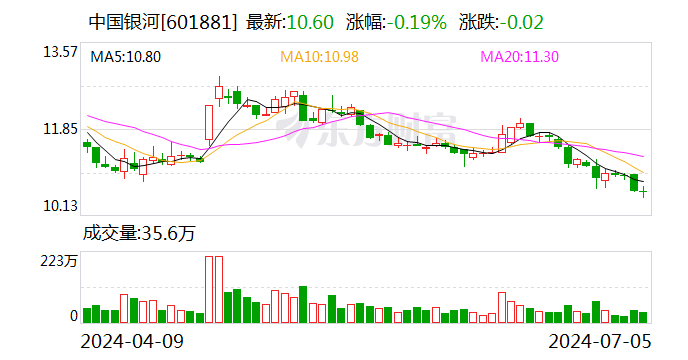 澳门六开彩资料免费大全今天_自有资金垫付刚兑 银河证券子公司因多项违规被暂停私募产品备案3个月